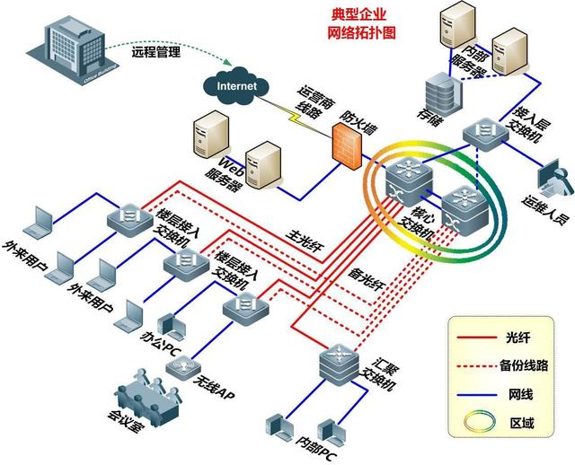 施工項(xiàng)目管理信息化與計(jì)算機(jī)網(wǎng)絡(luò)工程的設(shè)計(jì)與施工一體化實(shí)踐