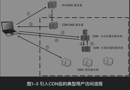 計算機網(wǎng)絡中的CDN技術及其在工程設計與施工中的應用