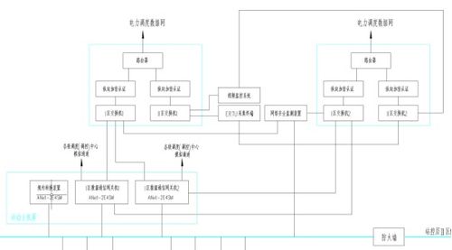 35kV物流園變電站綜合自動化監(jiān)控系統(tǒng)工程實踐 計算機網(wǎng)絡設計與施工