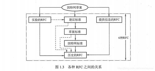 第一章 計(jì)算機(jī)網(wǎng)絡(luò)體系結(jié)構(gòu) 計(jì)算機(jī)網(wǎng)絡(luò)工程的設(shè)計(jì)與施工基礎(chǔ)