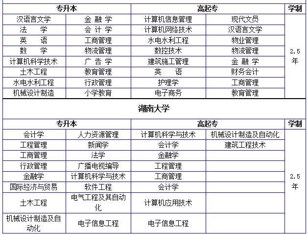 長(zhǎng)沙自考?？婆嘤?xùn)班 計(jì)算機(jī)網(wǎng)絡(luò)工程的設(shè)計(jì)與施工專業(yè)解析與前景展望